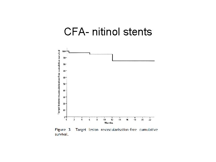 CFA- nitinol stents 