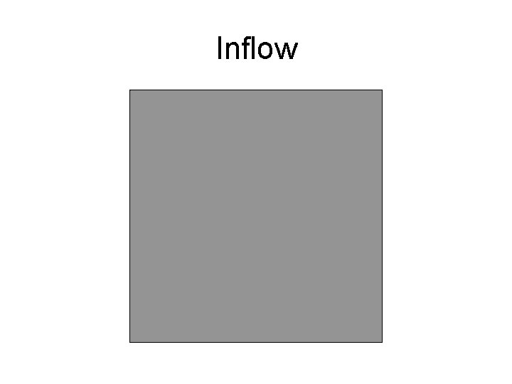 Inflow 