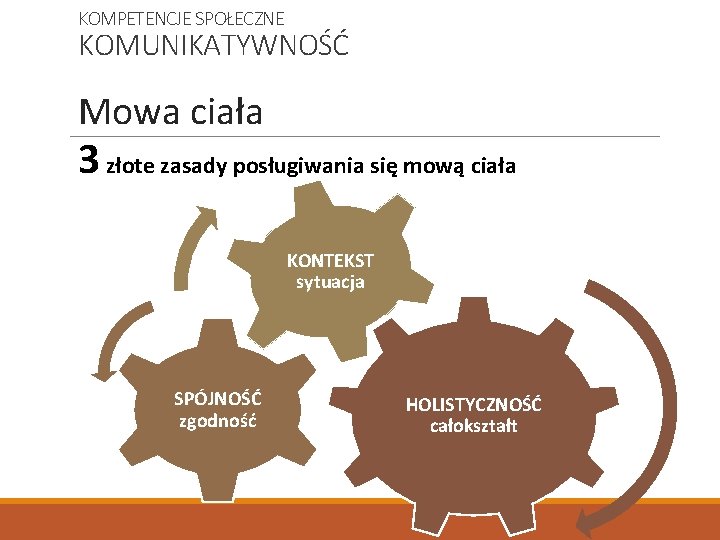 KOMPETENCJE SPOŁECZNE KOMUNIKATYWNOŚĆ Mowa ciała 3 złote zasady posługiwania się mową ciała KONTEKST sytuacja KOMPETENCJE SPOŁECZNE KOMUNIKATYWNOŚĆ Mowa ciała 3 złote zasady posługiwania się mową ciała KONTEKST sytuacja