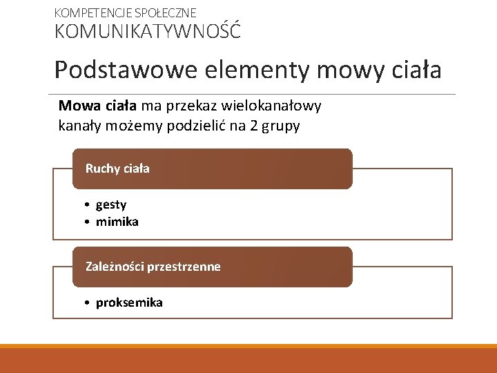 KOMPETENCJE SPOŁECZNE KOMUNIKATYWNOŚĆ Podstawowe elementy mowy ciała Mowa ciała ma przekaz wielokanałowy kanały możemy