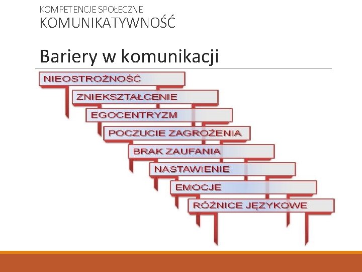 KOMPETENCJE SPOŁECZNE KOMUNIKATYWNOŚĆ Bariery w komunikacji 