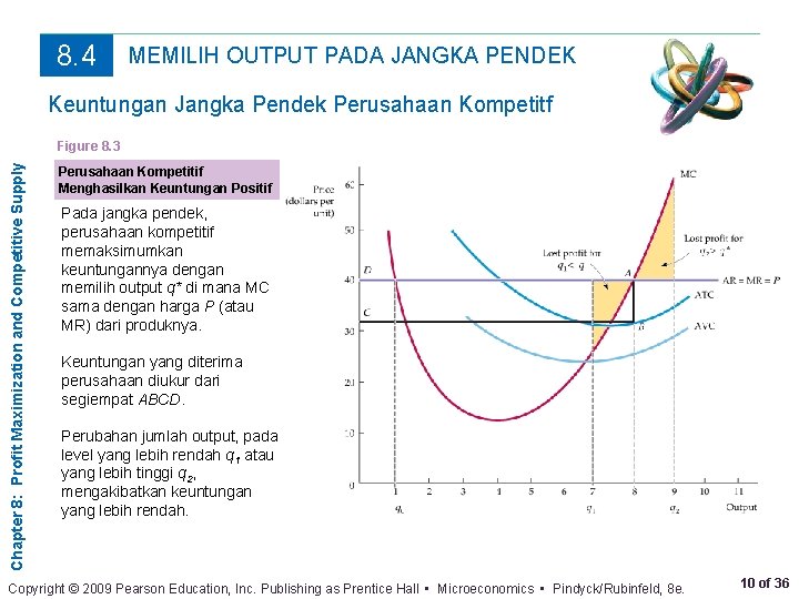 8. 4 MEMILIH OUTPUT PADA JANGKA PENDEK Keuntungan Jangka Pendek Perusahaan Kompetitf Chapter 8: