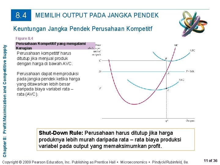 8. 4 MEMILIH OUTPUT PADA JANGKA PENDEK Chapter 8: Profit Maximization and Competitive Supply