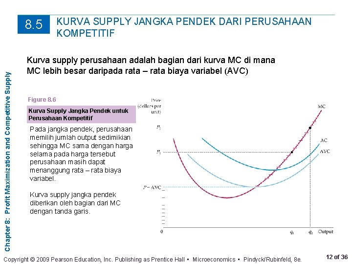 Chapter 8: Profit Maximization and Competitive Supply 8. 5 KURVA SUPPLY JANGKA PENDEK DARI