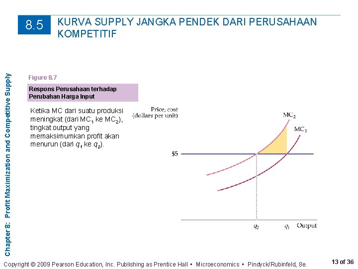 Chapter 8: Profit Maximization and Competitive Supply 8. 5 KURVA SUPPLY JANGKA PENDEK DARI