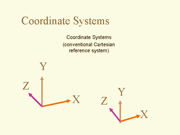 Coordinate Systems (conventional Cartesian reference system) Y Z X Z Y X 