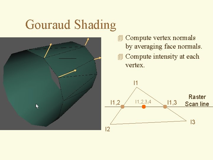 Gouraud Shading 4 Compute vertex normals by averaging face normals. 4 Compute intensity at