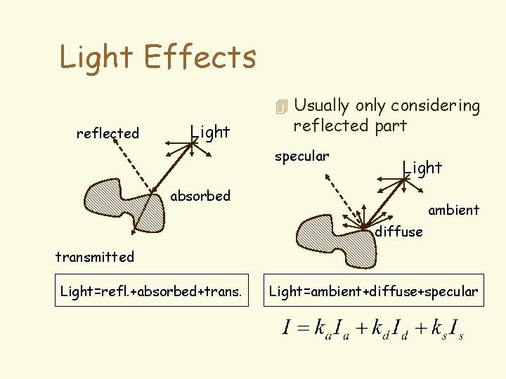 Light Effects 4 Usually only considering reflected Light reflected part specular Light absorbed ambient