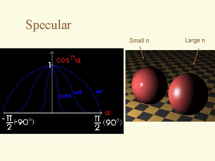 Specular Small n Large n 