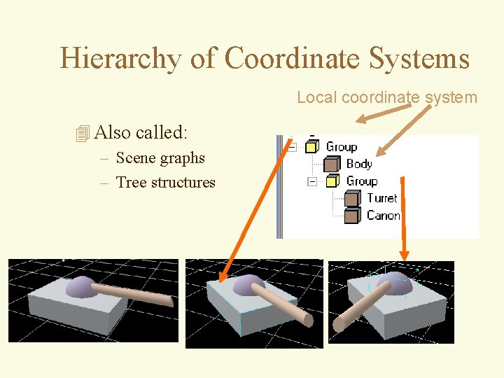 Hierarchy of Coordinate Systems Local coordinate system 4 Also called: – Scene graphs –