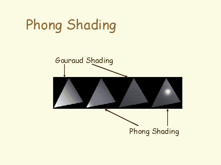 Phong Shading Gouraud Shading Phong Shading 