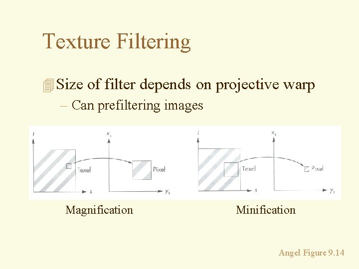 Texture Filtering 4 Size of filter depends on projective warp – Can prefiltering images