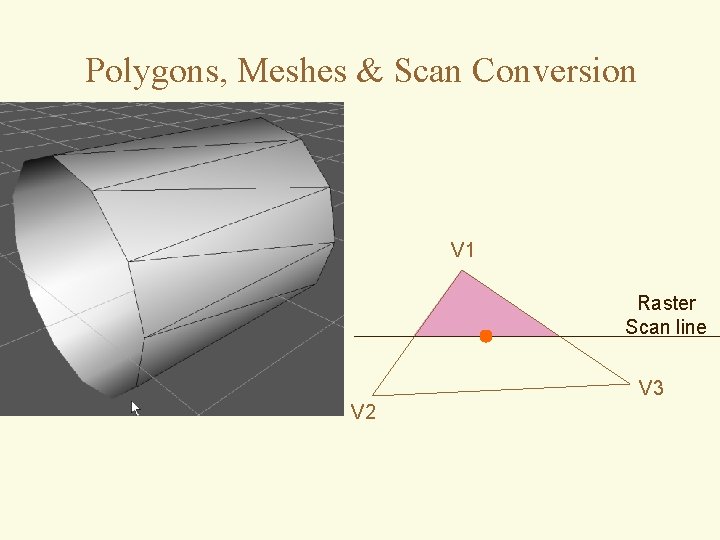 Polygons, Meshes & Scan Conversion V 1 Raster Scan line V 3 V 2