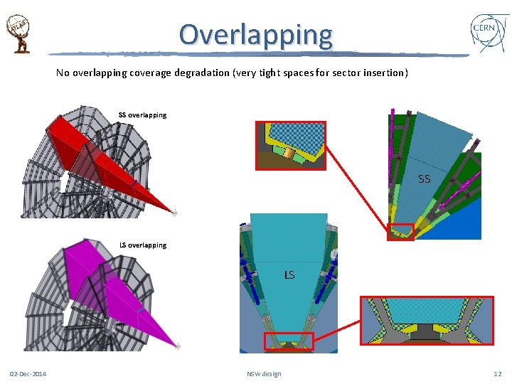 Overlapping No overlapping coverage degradation (very tight spaces for sector insertion) SS overlapping SS