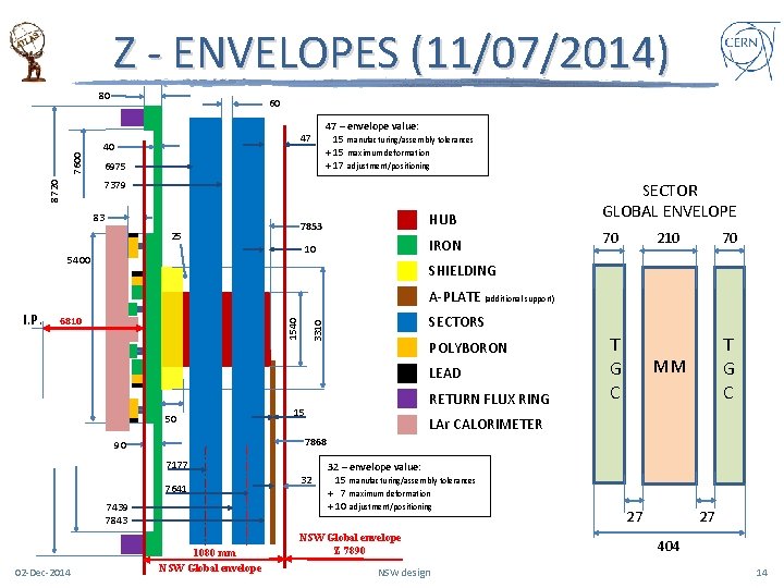 Z - ENVELOPES (11/07/2014) 7600 80 60 47 40 6975 47 – envelope value:
