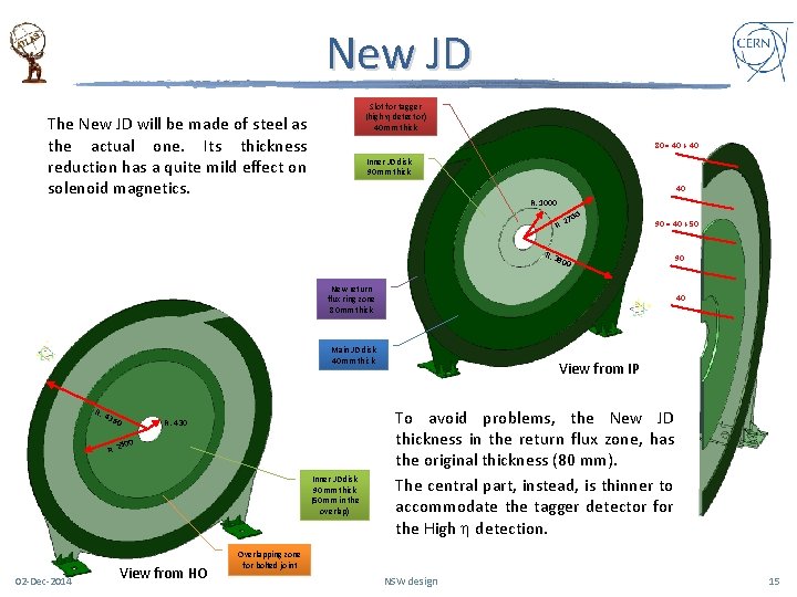 New JD Slot for tagger (high h detector) 40 mm thick The New JD