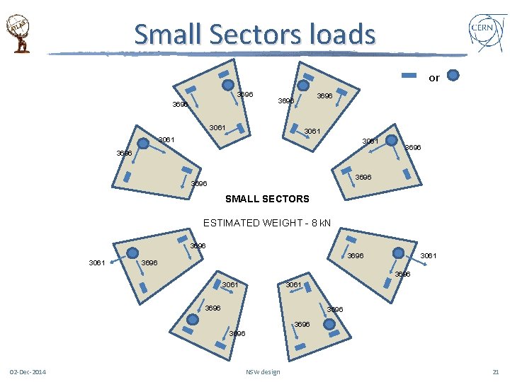 Small Sectors loads or 3696 3061 3696 SMALL SECTORS ESTIMATED WEIGHT - 8 k.