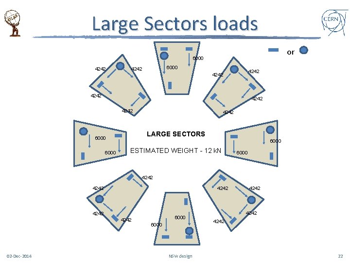 Large Sectors loads or 6000 4242 4242 LARGE SECTORS 6000 4242 6000 ESTIMATED WEIGHT