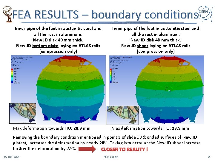FEA RESULTS – boundary conditions Inner pipe of the feet in austenitic steel and