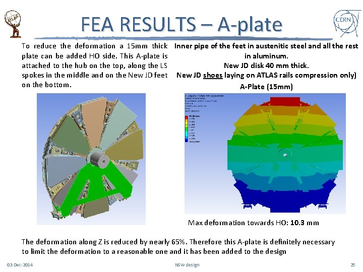 FEA RESULTS – A-plate To reduce the deformation a 15 mm thick Inner pipe