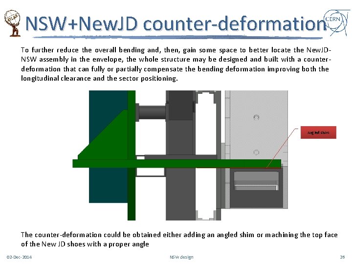 NSW+New. JD counter-deformation To further reduce the overall bending and, then, gain some space