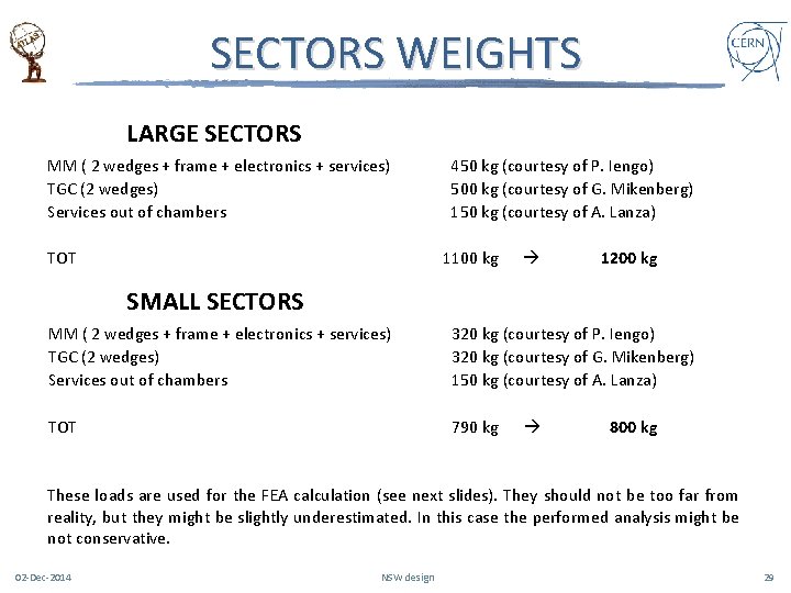 SECTORS WEIGHTS LARGE SECTORS MM ( 2 wedges + frame + electronics + services)