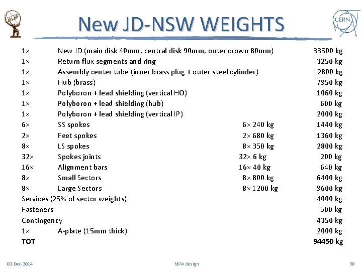 New JD-NSW WEIGHTS 1× New JD (main disk 40 mm, central disk 90 mm,
