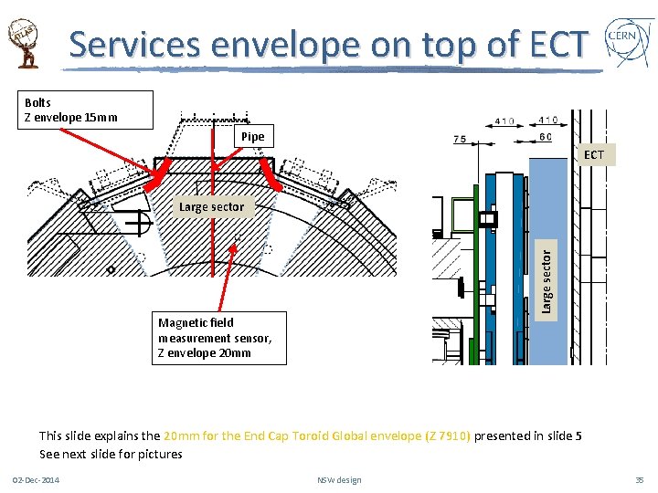 Services envelope on top of ECT Bolts Z envelope 15 mm Pipe ECT Large