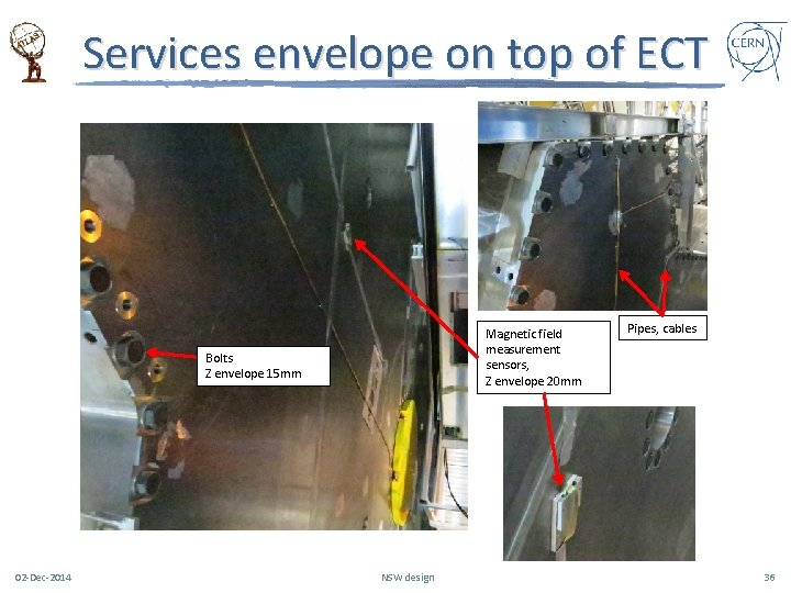 Services envelope on top of ECT Magnetic field measurement sensors, Z envelope 20 mm