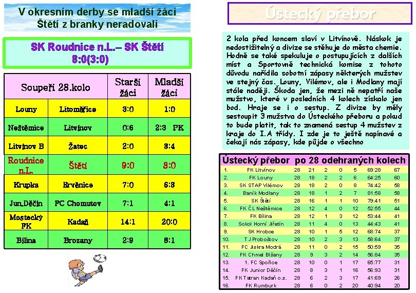 Ústecký přebor V okresním derby se mladší žáci Štětí z branky neradovali SK Roudnice