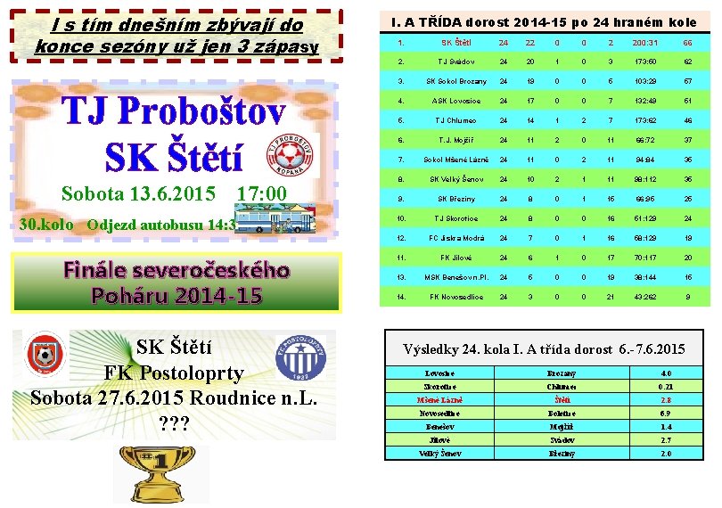 I s tím dnešním zbývají do konce sezóny už jen 3 zápasy TJ Proboštov