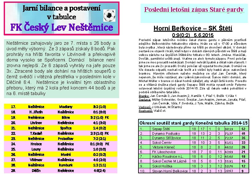 Jarní bilance a postavení v tabulce Poslední letošní zápas Staré gardy FK Český Lev