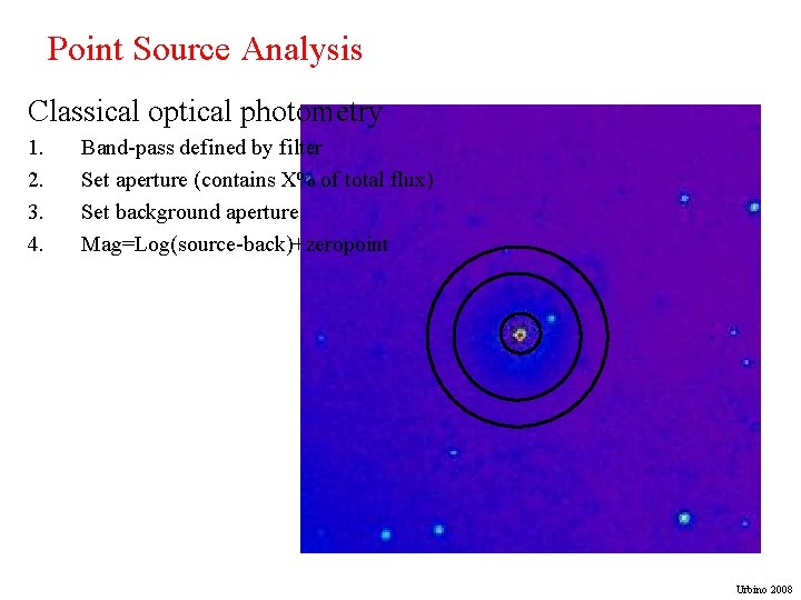 Point Source Photometry Imaging Analysis PointLike Sources and Diffuse Emission K