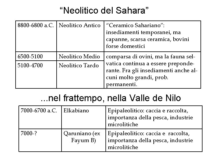 “Neolitico del Sahara” 8800 -6800 a. C. Neolitico Antico “Ceramico Sahariano”: insediamenti temporanei, ma