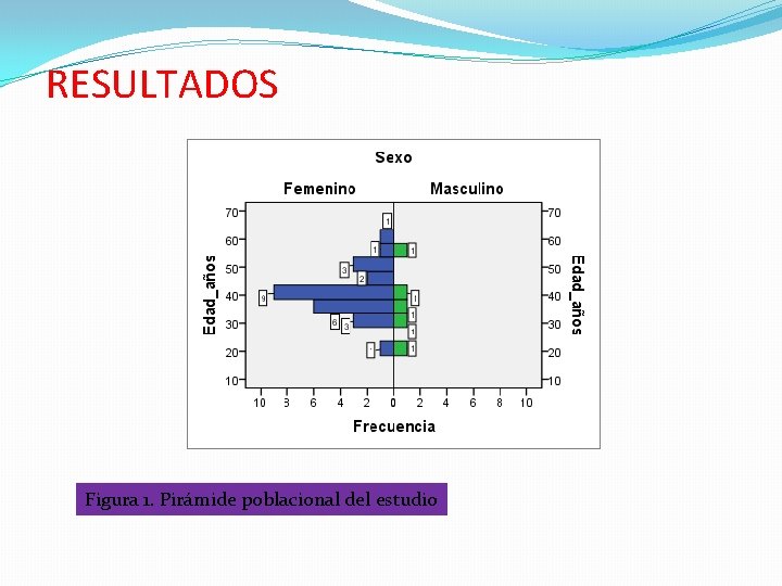 RESULTADOS Figura 1. Pirámide poblacional del estudio 