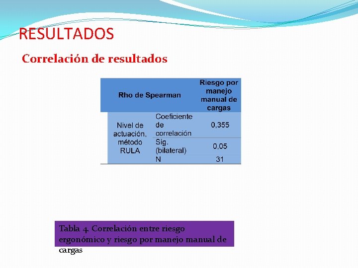 RESULTADOS Correlación de resultados Tabla 4. Correlación entre riesgo ergonómico y riesgo por manejo