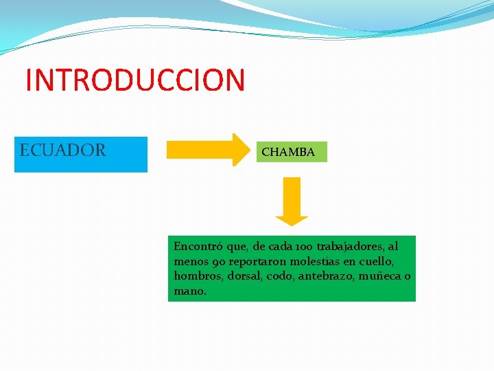 INTRODUCCION ECUADOR CHAMBA Encontró que, de cada 100 trabajadores, al menos 90 reportaron molestias