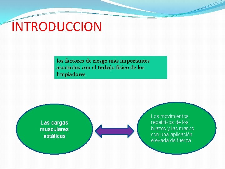 INTRODUCCION los factores de riesgo más importantes asociados con el trabajo físico de los