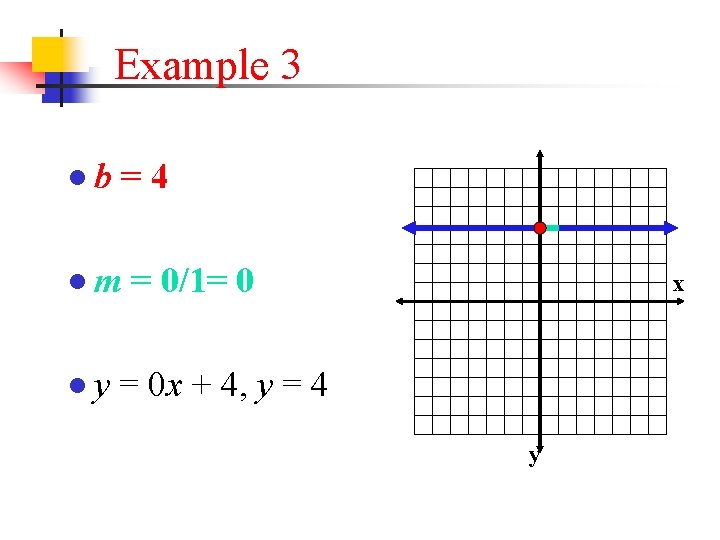 Example 3 ●b = 4 ● m = 0/1= 0 x ● y =
