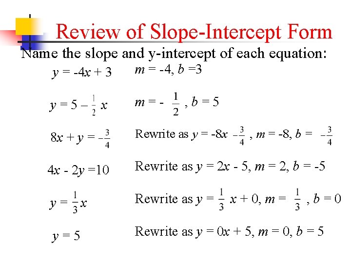 Review of Slope-Intercept Form Name the slope and y-intercept of each equation: y =