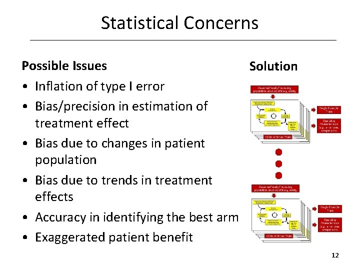 Statistical Concerns Possible Issues Solution • Inflation of type I error • Bias/precision in