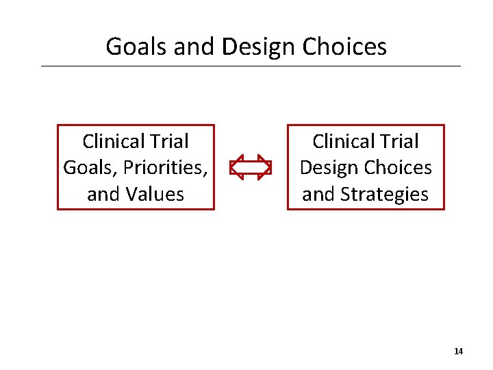 Goals and Design Choices Clinical Trial Goals, Priorities, and Values Clinical Trial Design Choices
