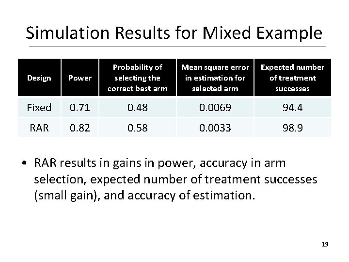 Simulation Results for Mixed Example Design Power Probability of selecting the correct best arm