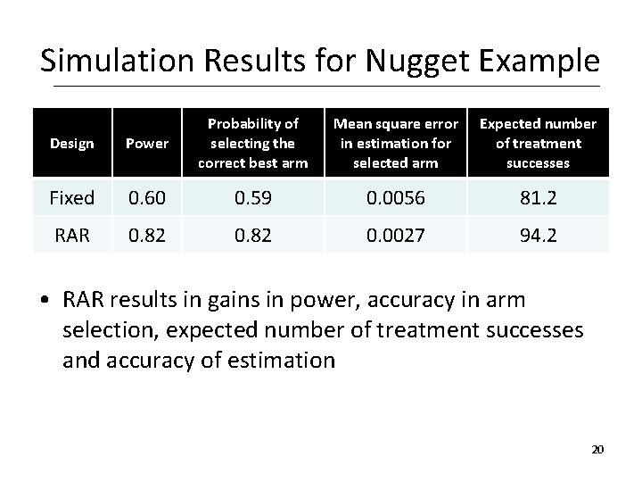 Simulation Results for Nugget Example Design Power Probability of selecting the correct best arm