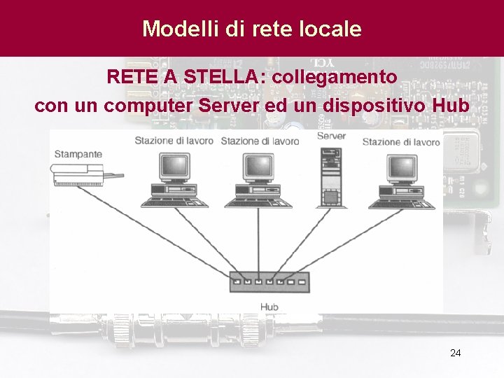 Modelli di rete locale RETE A STELLA: collegamento con un computer Server ed un