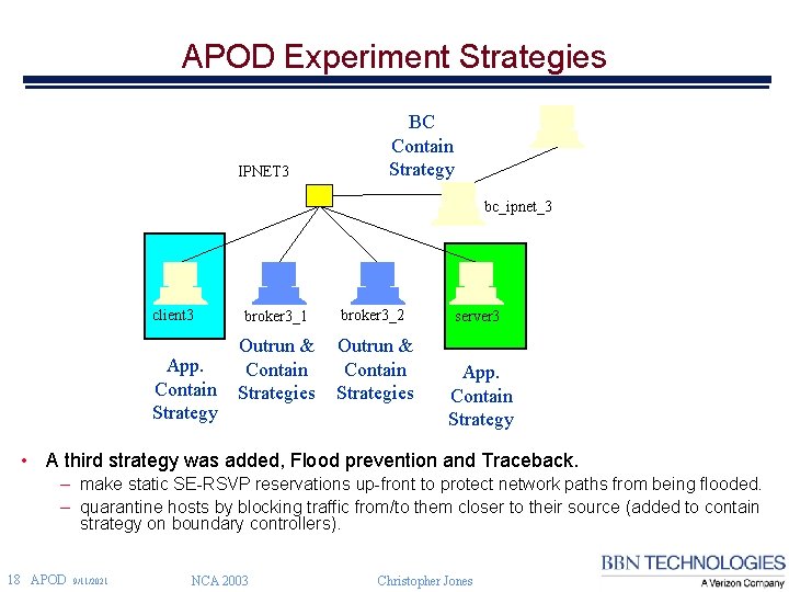 APOD Experiment Strategies IPNET 3 BC Contain Strategy bc_ipnet_3 client 3 App. Contain Strategy