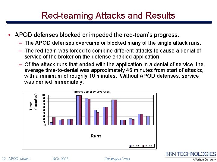 Red-teaming Attacks and Results • APOD defenses blocked or impeded the red-team’s progress. –