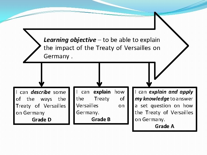 Learning objective – to be able to explain the impact of the Treaty of