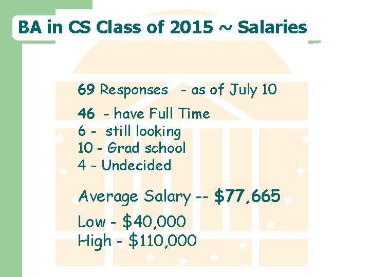 BA in CS Class of 2015 ~ Salaries 69 Responses - as of July