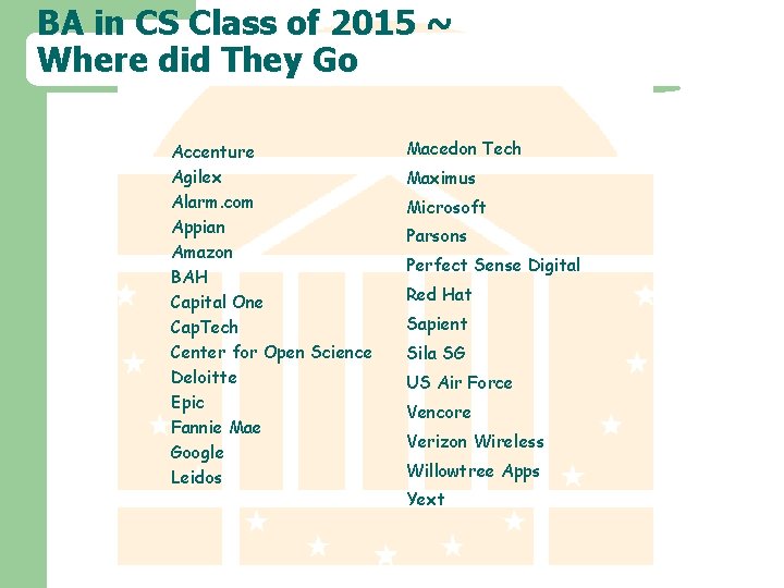 BA in CS Class of 2015 ~ Where did They Go Accenture Agilex Alarm.
